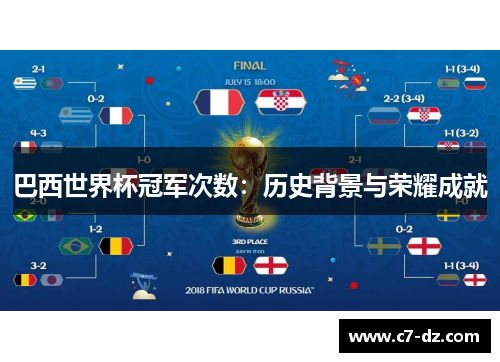 巴西世界杯冠军次数:历史背景与荣耀成就 巴西世界杯冠军次数:历史背景与荣耀成就