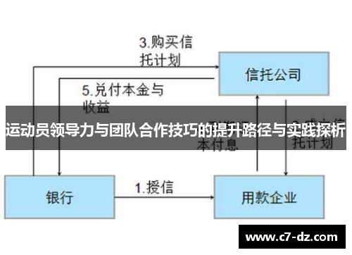 运动员领导力与团队合作技巧的提升路径与实践探析 运动员领导力与团队合作技巧的提升路径与实践探析