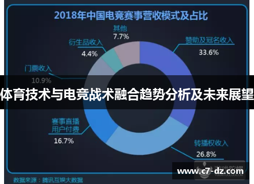 体育技术与电竞战术融合趋势分析及未来展望