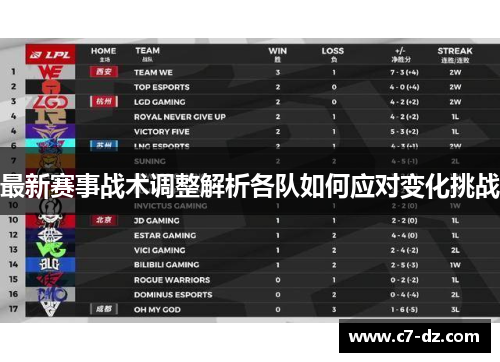 最新赛事战术调整解析各队如何应对变化挑战 最新赛事战术调整解析各队如何应对变化挑战