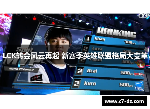 LCK转会风云再起 新赛季英雄联盟格局大变革