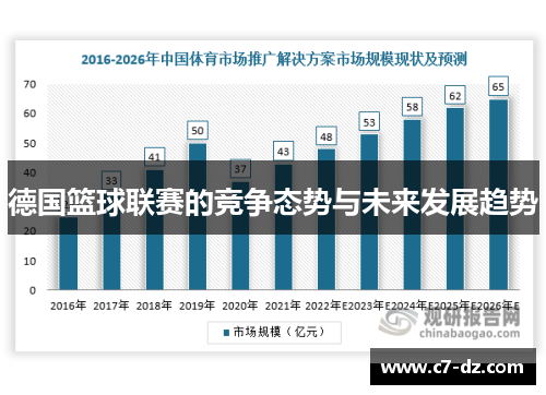 德国篮球联赛的竞争态势与未来发展趋势