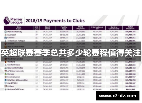 英超联赛赛季总共多少轮赛程值得关注