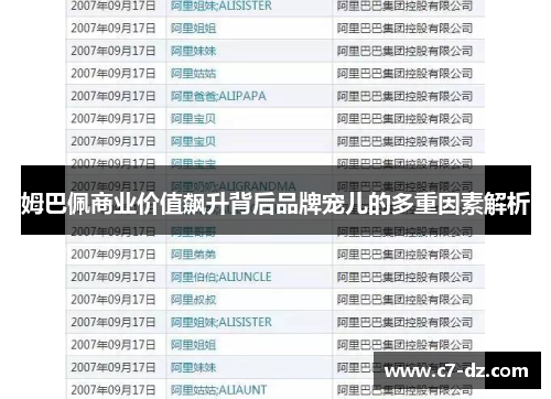 姆巴佩商业价值飙升背后品牌宠儿的多重因素解析