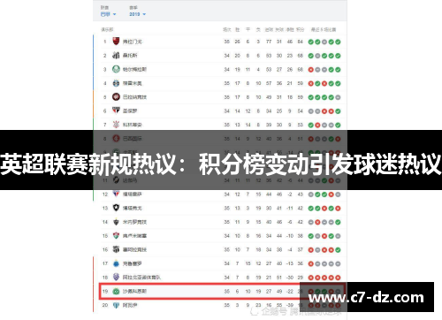 英超联赛新规热议:积分榜变动引发球迷热议 英超联赛新规热议:积分榜变动引发球迷热议